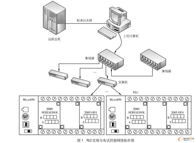 基于罗克韦尔micro800系列plc的分布式控制系统设计_plc/dcs_工业自动