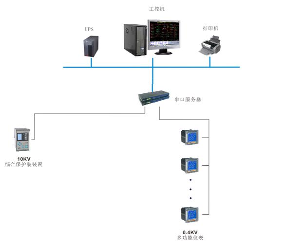 电力监控系统在中国移动松原分公司配电系统中的应用 - 案例中心 - 安