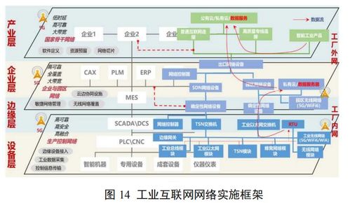 新基建风口下的工业互联网有哪些新变化 一文看懂工业互联网最新体系架构 工业互联网体系架构 版本 2.0