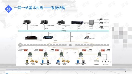 智慧矿山综合分站井下物联网系统建设方案.ppt