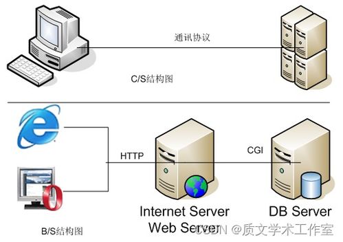 jsp bbs管理系统设计与开发 论文 源码 nueve