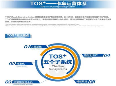 创新驱动 欧曼超级卡车成为物流高质量发展的助推器