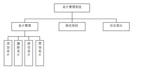 全栈开发实战 名片管理系统的设计与实现 ssm jsp