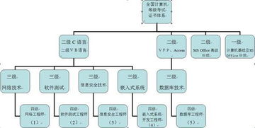 关于全国计算机等级考试,你需要知道这些