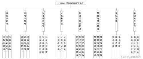 分享一个基于微信小程序的高校大学生心理咨询与测试小程序 源码lw调试 java python双版本