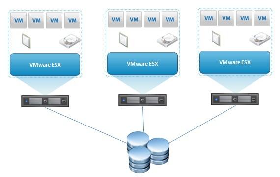 搭建vmware前 物理网络的配置 求解