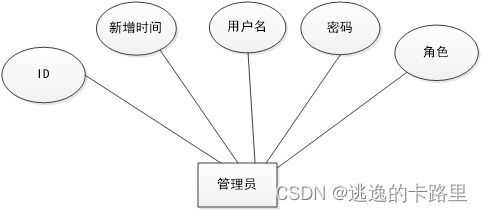 java毕业设计 基于springboot开发的企业资产管理系统 毕业论文 附毕设源代码