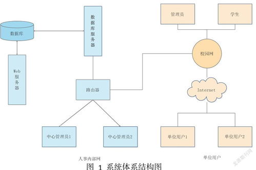 基于web技术b s模式下的学生就业跟踪系统