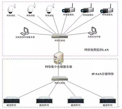 学校高清视频监控系统设计方案如何设计?_摄像机