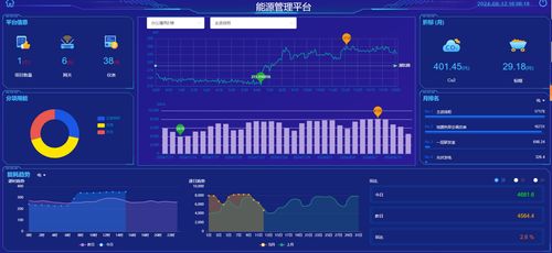 物联网的工业企业能耗监控系统的设计与应用