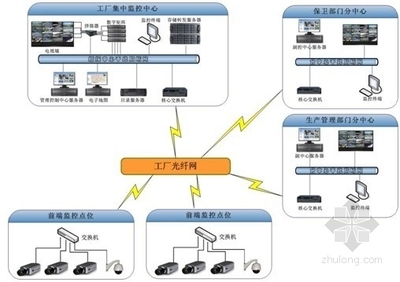 主题帖排行电气工程热点推荐