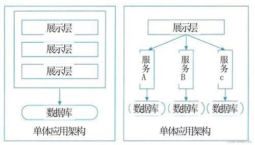 系统架构设计高级技能 面向服务架构设计理论与实践