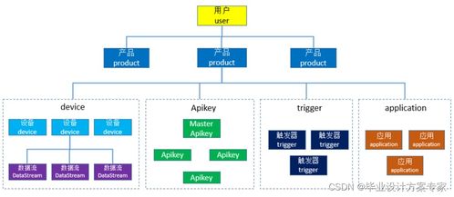 stm32毕业设计 基于stm32 mqtt wifi技术的智能家居系统设计与实现 毕业论文 程序源码 智能家居系统