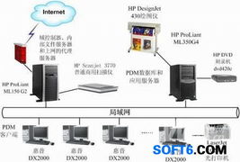 hp惠普ptc plm产品开发体系设计解决方案