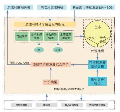 遥感综合观测与模型集成研究为黑河流域生态环境保护与可持续发展提供科技支撑