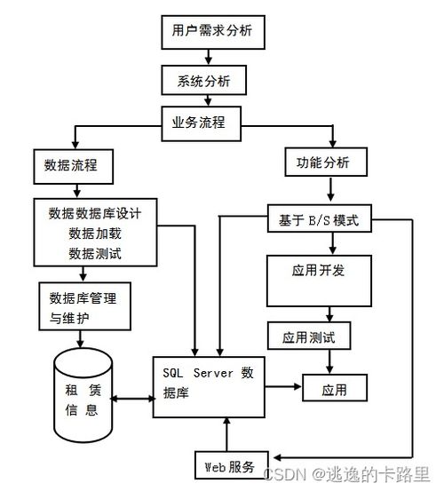 java毕业设计 基于springboot开发的web人力资源管理系统设计与实现 毕业论文 附毕设源代码