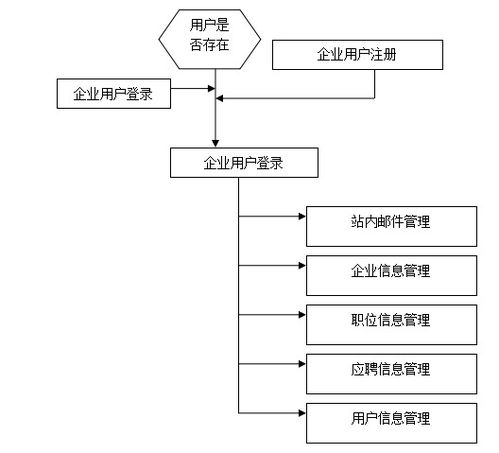 基于asp.net技术的web企业招聘信息新闻网站开发与设计.doc