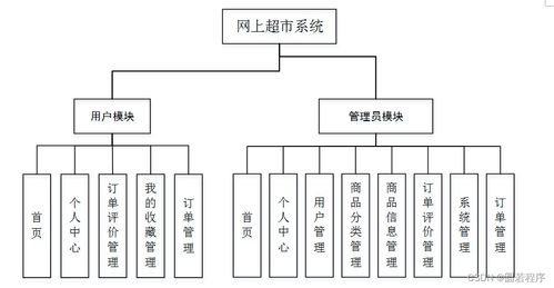 java php node.js python网上超市系统