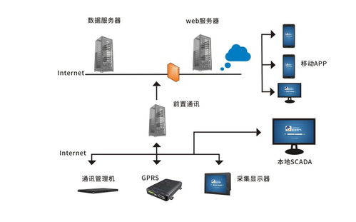 跃启5g物联网智慧工厂楼宇能耗管理 智慧能源云平台