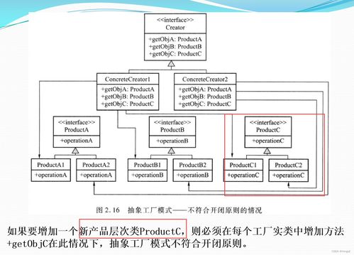 软件设计模式与体系结构 设计模式 工厂模式