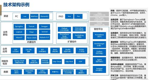 信贷系统开发设计基础